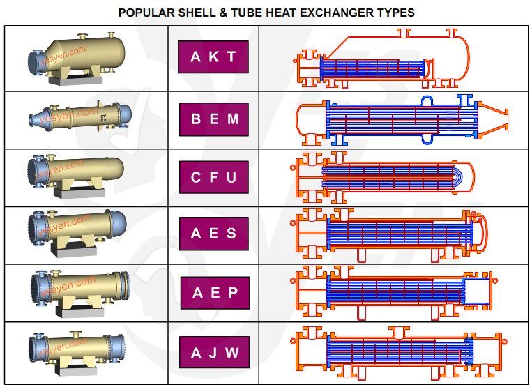 tema standards for heat exchangers